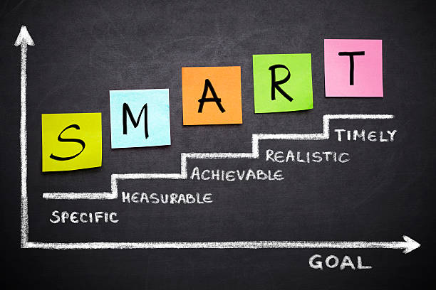 Smart Evaluation